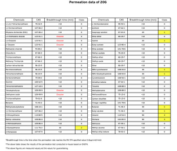 test data