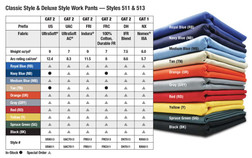 Stanco FRI511 Style 511 11.5 Cal Indura® Arc Flash Classic Style Work Pant - Each