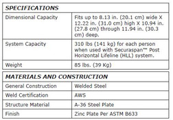 specifications