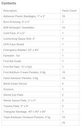 First Aid Only 91322 10-Person ANSI A Plastic First Aid Kit, ANSI 2021 Compliant | Each