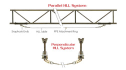 Super Anchor Safety 1478 Open Web Truss/Joist Anchor - Each