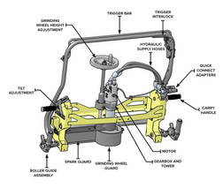 labeled parts