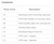 contents