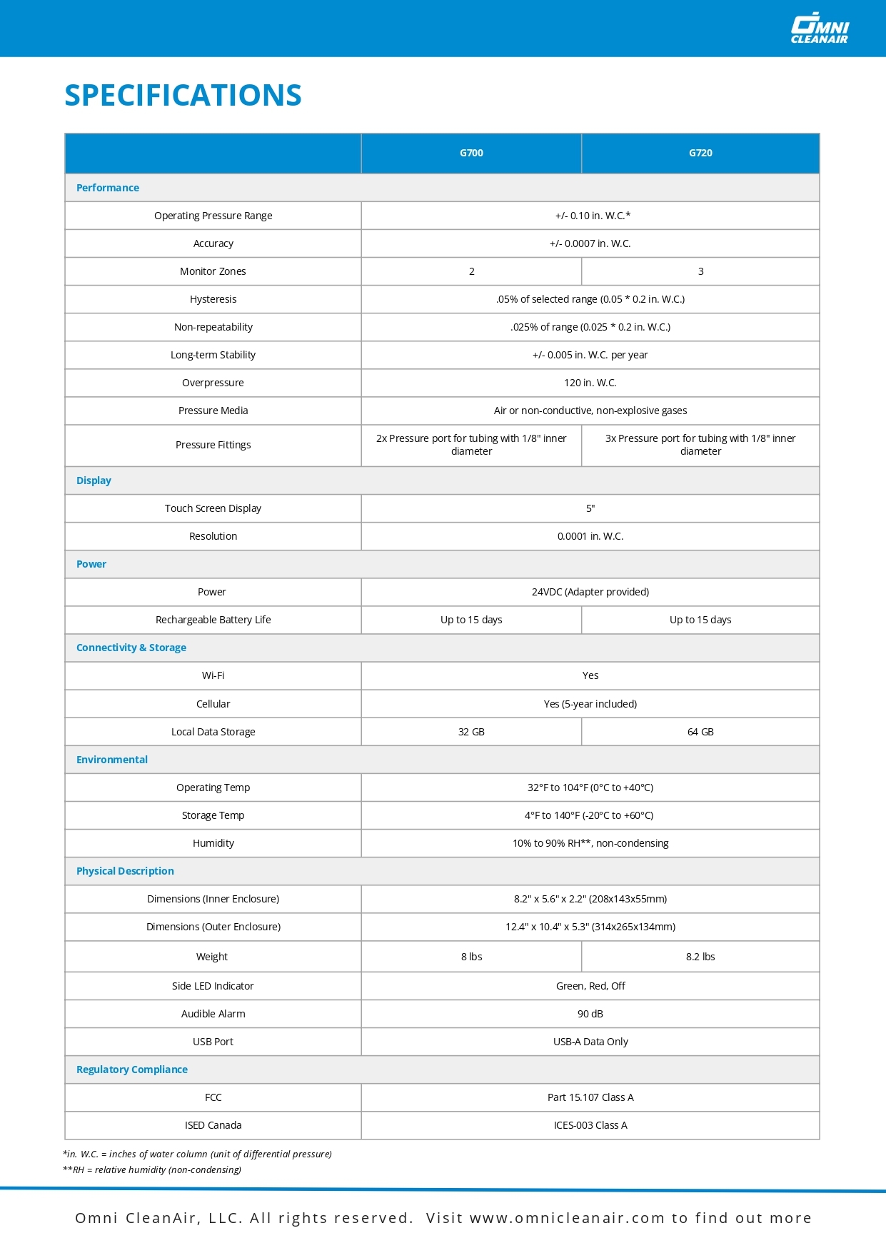 spec sheet