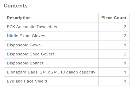 contents