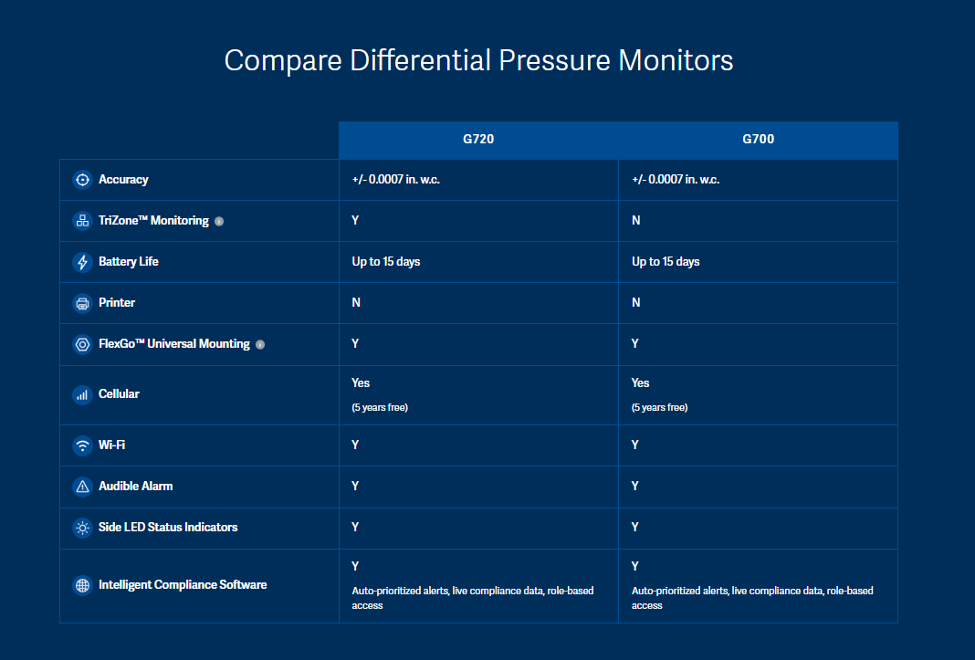 monitor comparison
