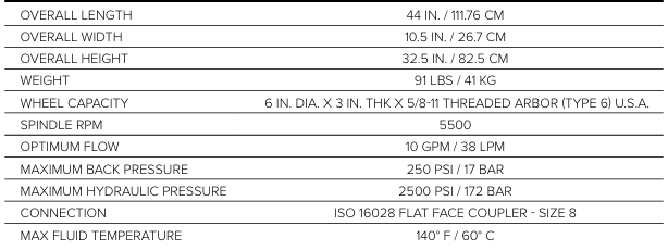 specs