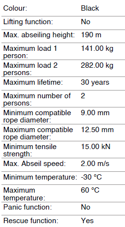 specs