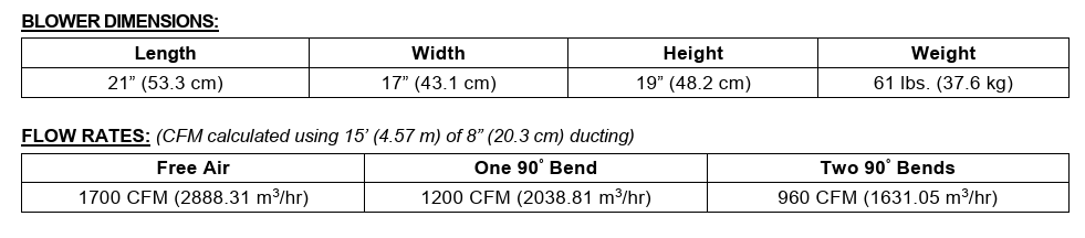 specs
