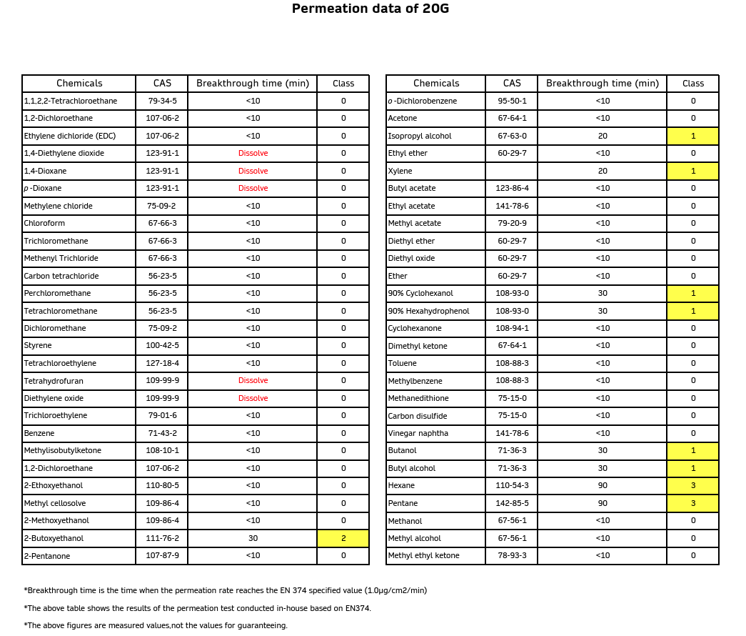 test data