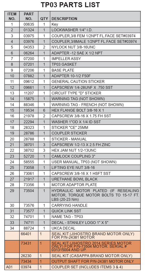 part number list