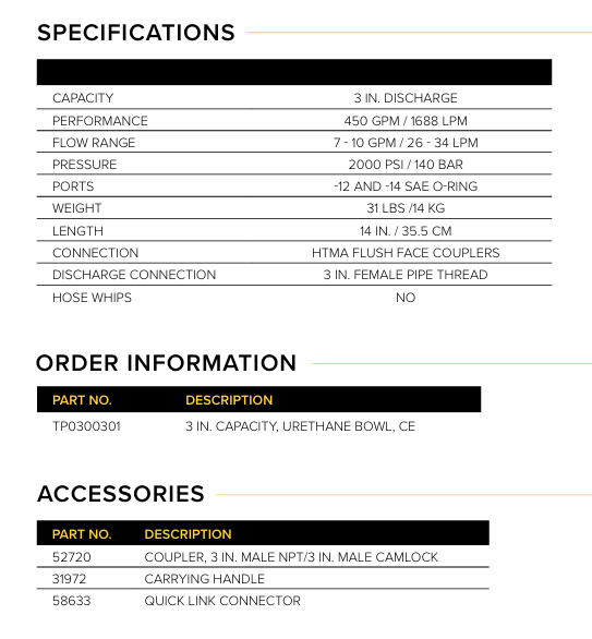 specs