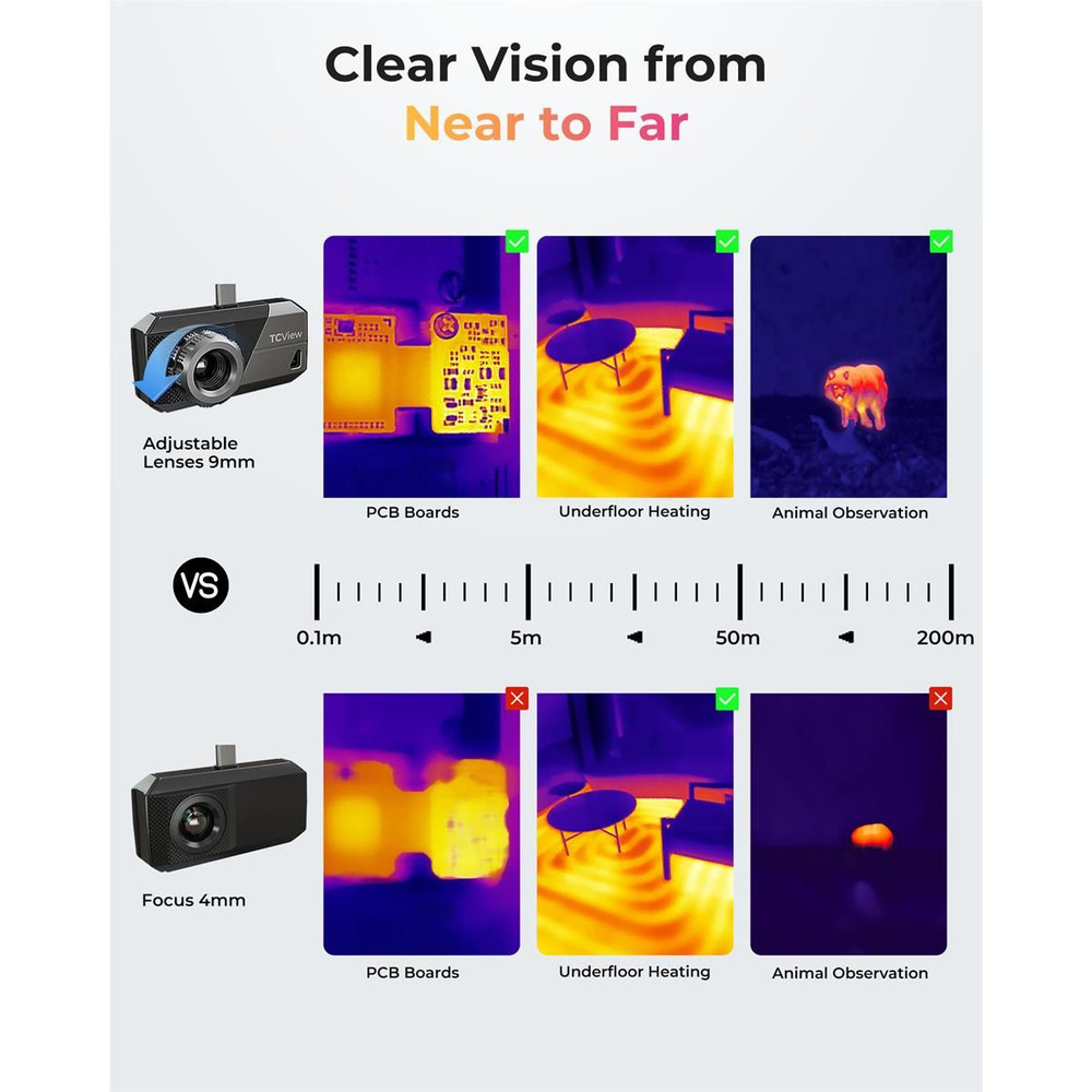 Topdon TS001 - Thermal Imaging Camera for Android Devices 9mm Adj. Lens