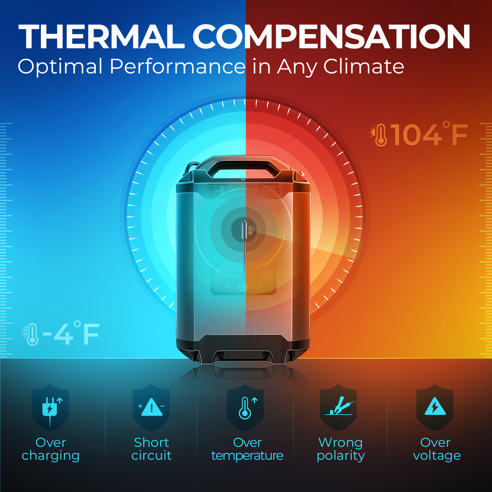 Topdon Tornado90000 - 90A Stable Power Supply & Smart Charger 12V/24V