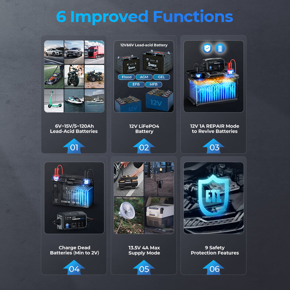 Topdon Tornado4000 - 4A Smart Battery Charger