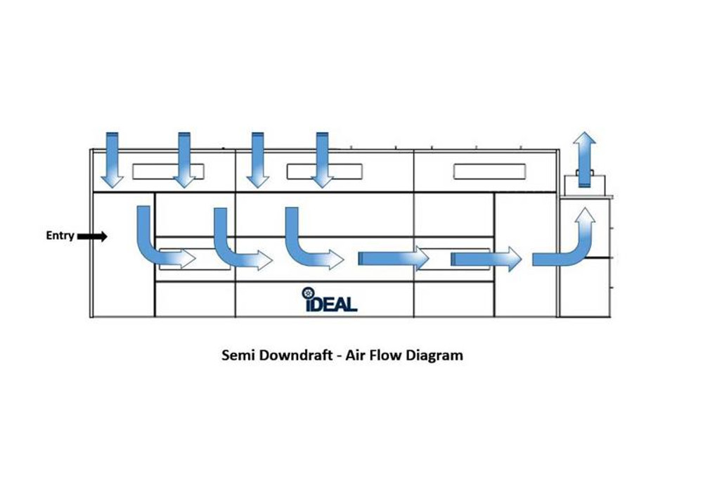 PBSD14929FT Semi Down Draft Paint Booth