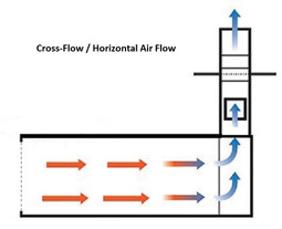 Tuxedo PBCF14929B Cross Flow Box Exhaust Paint Booth - Made in USA
