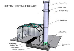 Tuxedo PDD-141026 Pitted Down Draft Paint Booth - Made in USA