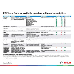 Bosch 3824A ESI[truck] Heavy Duty Diagnostic Solution with HDS 1000 Tablet