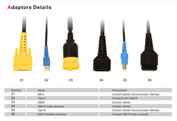 Launch Tech USA X-431 HD III Add-On Module