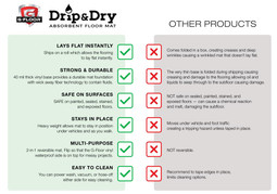 G-Floor Drip & Dry Absorbent Garage Floor Mats