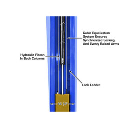 Atlas Platinum PVL15 ALI Certified Commercial Overhead 15,000 lb. Capacity 2-Post Lift