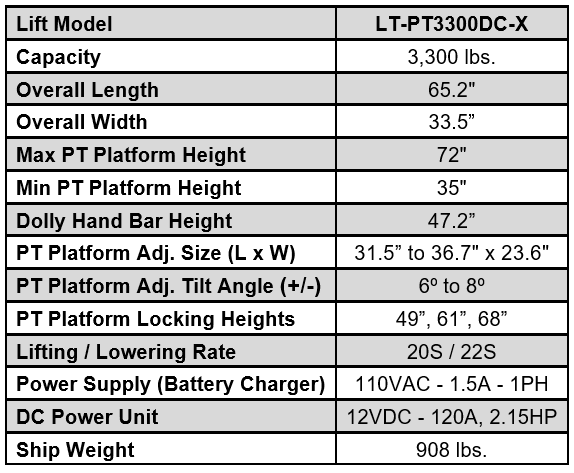 Click here for Specifications