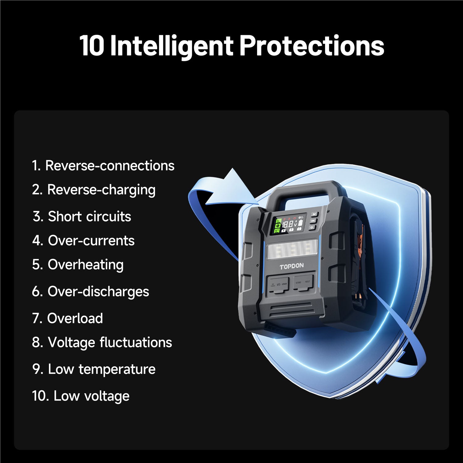 Topdon V4500 PLUS - 2-in-1 4500 Peak Amp Jump Starter & Battery