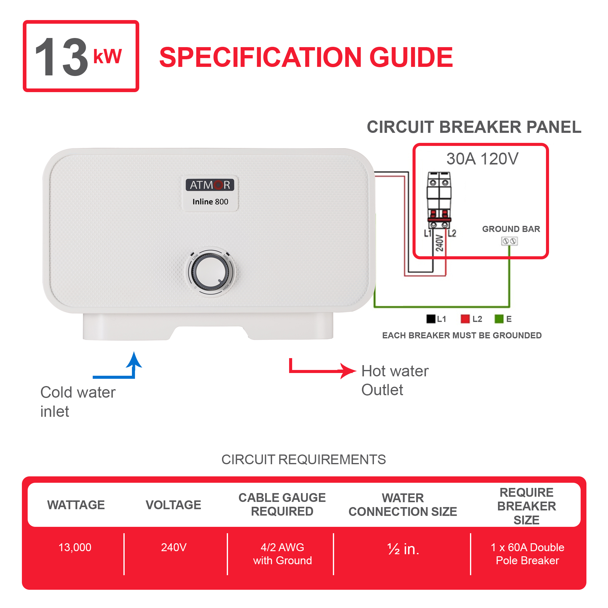 What Size Breaker for an Electric Tankless Water Heater?