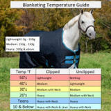 What Weight Pony Blanket Do You Need?