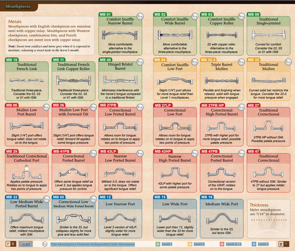 Myler Mullen Fwd Tilt Ported Barrel MB36 Dee,  With Hooks, Level 2-3, 4.25"& 4.5"