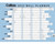 Collins 2024 Wall Planner Blue 700x990mm