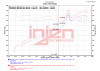 Injen 22-23 Honda Civic Si L4 1.5L Turbo SP Short Ram Intake - Wrinkle Red - SP1586WR Datasheet