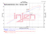 Injen 20-23 Polaris Slingshot L4-2.0L Wrinkle Black Cold Air Intake - PS7001WB Datasheet