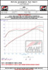 AWE Tuning 22+ Honda Civic Si/Acura Integra Touring Edition Catback Exhaust - Dual Diamond Black Tip - 3015-33331 Datasheet