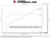 aFe 22-23 Toyota GR86 / Subaru BRZ Takeda Momentum Pro 5R Orange Edition Cold Air Intake System - 56-70056KN Technical Bulletin