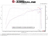 AFE Momentum Intake System W/ Pro Dry S Filter 22-23 Kia Stinger - 56-70060D Technical Bulletin