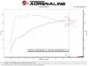 AFE Momentum Intake System w/ Pro Dry S Filter 2021+ Acura TLX - 56-70052D Technical Bulletin