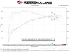 AFE Momentum Intake System w/ Pro 5R Filter 2021+ Acura TLX - 56-70052R Technical Bulletin