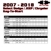 Kleinn 07-18 Select Dodge/Chrysler/Jeep Vehicles - Remote Start (Key Start - No Programmer Needed) - RSCH5 User 1