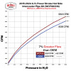 Wehrli 15-24 Ford 6.7L Power Stroke 3in Hot Side Intercooler Pipe - Grape Frost - WCF100316-GF User 3