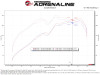 aFe 19-24 Ford Edge Momentum GT Cold Air Intake System w/ Pro 5R Filter - 50-70133R Technical Bulletin