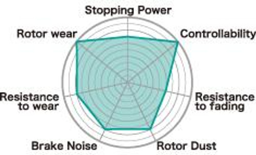 Project Mu 89-93 Nissan Skyline GTS (R32) TYPE NS Rear Brake Pads - PSR236 Photo - Primary