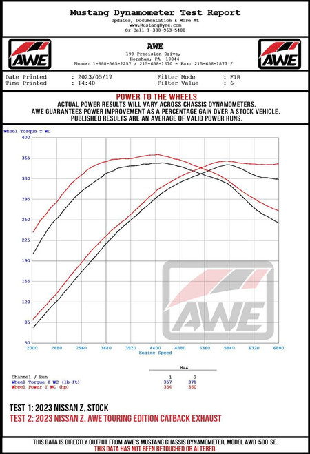 AWE 2023 Nissan Z RZ34 RWD Touring-to-Track Edition Conversion Kit - 3820-11400 Datasheet