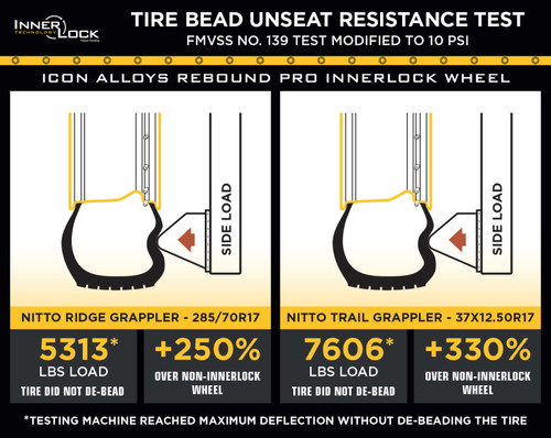 ICON Recon Pro 17x8.5 8 x 170 6mm Offset 5in BS Satin Black Wheel - 23617858150SB Datasheet