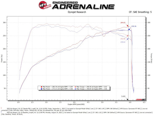 AFE Momentum Intake System W/ Pro 5-R Filter 22-23 Kia Stinger - 56-70060R Technical Bulletin