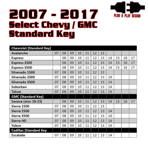 Kleinn 07-14 GM Full Size Trucks/SUVs (Key Start - Programmer Needed & Included) - Remote Start - RSGM4 User 1