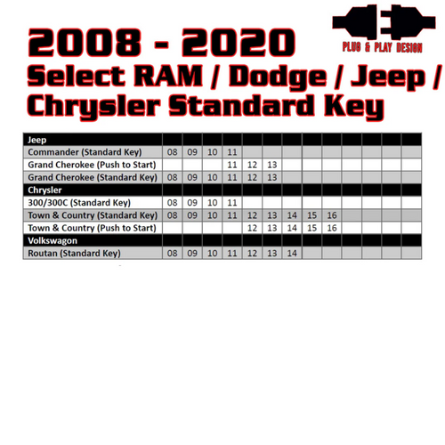 Kleinn 08-20 Select RAM/Dodge/Jeep (Gas or Diesel) - Key Start/PushButton Start/No Programmer Needed - RSRAM4 User 2