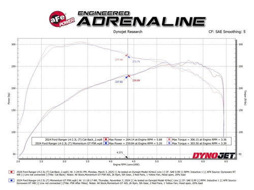 aFe 2024+ Ford Ranger L4-2.3L (t) Vulcan Series 2.5in Cat-Back Exhaust - 49-33149 Technical Bulletin