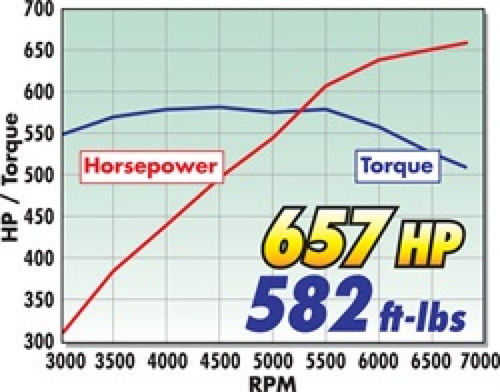 Edelbrock Supercharger Stage 1 - Street Kit 2006-2012 GM Corvette LS7 w/ Tuner - 1572 Technical Drawing